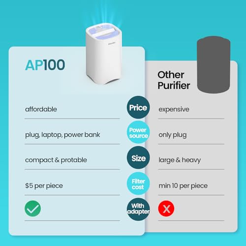 Rbioko Compact HEPA Air Purifier for Home, Office, - Image 4