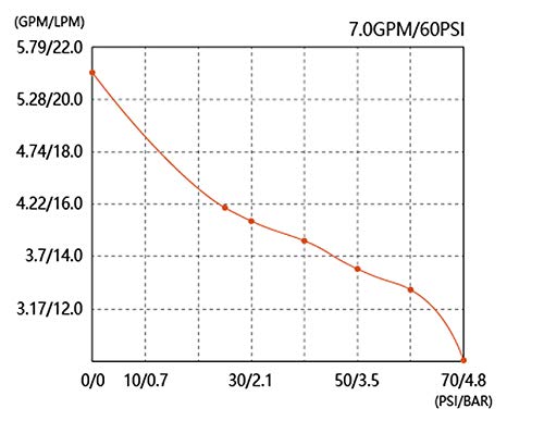 Seaflo Pompa ad acqua ad alta pressione da 12 Volt...