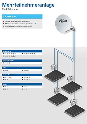 Satellitenschüssel 80 cm SZsic WISI Orbit Topline
