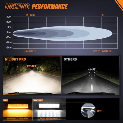 Image of Nilight LED Light Bar with Amber DRL 2 PCS 30 W 9 Inch Single Row Lights