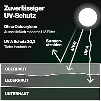 BETTER BE BOLD Glatzenpflege mit UV-Schutz LSF 50 – Ansicht 5