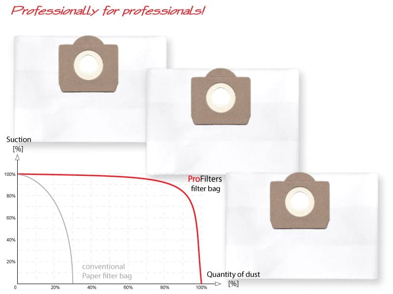 Vhbw 20x Sacs Compatible Avec Fadi Professionnel 20 Liter