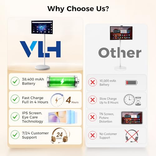 Image of VLH 27 Inch Smart Portable TV, FHD Touch Screen Rolling Monitor on Wheels, Android 15, 6GB +128GB, Wireless Tablet Display, EDLA-Certified, 4K Hidden Camera, 27000mAh Battery, Voice Remote Control