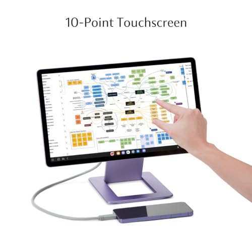 Image of SOTSU FlipAction Touch 14 inch Premium Portable Monitor SFA14TCMG | FHD IPS Pivoting Dual Laptop Screen | Touchscreen for Cellphone, Gaming, and Travel | PC, Chrome, Android (Lilac Luxe Touch)