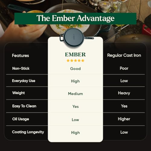 Image of Ember Cookware TitaniumClad Enamel Cast Iron Tawa for Dosa 27 cm | 10-Year Warranty | Rust-Proof Cast Iron Tawa for Roti & Dosa | Non Stick Dosa Tawa | Heavy Duty Induction Cookware | Teal