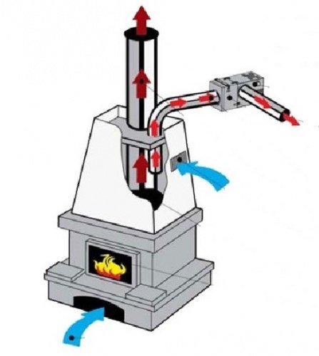 Kaminventilator FN 150 + Kaminfilter KF 150 | CHIMNEY SET 150