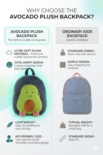 Image of Cartoon Plush Kids School Bag 2-6 Years | Soft Toy Backpack for Boys & Girls | Toddler Nursery Preschool Bag | Lightweight Adjustable Straps