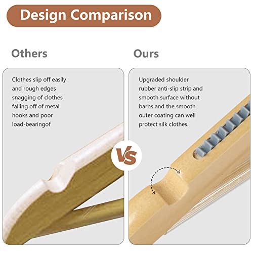 Dedu Wooden Hangers With Shoulder Grooves 24 Pack, Wooden Coat Hangers For Closet Heavy Duty With Non Slip Strip, Suit Hangers With Pant Bar 360° Swivel Hook For Shirt, Weeding Dress, Pants (Natural) #TOP5