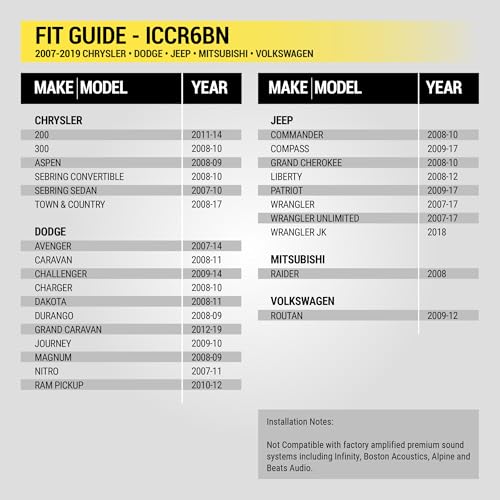 Scosche ICCR6BN Double DIN Radio Installation Dash Kit Compatible with Select 2007-2019 Chrysler, Dodge, Jeep and RAM Vehicles - Complete Aftermarket Car Stereo Install Kit - See Fit Guide In Images