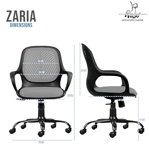Product Variant View