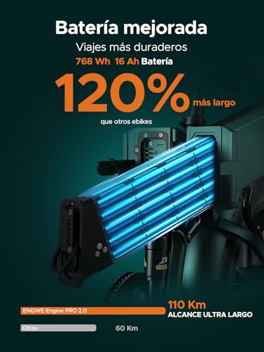 Miniatura 2 de Engwe Bicicleta Eléctrica Plegable 768wh 16ah Durabilidad 110km 20 4.0 Fat Tire Bicicleta Eléctrica Sensor De Par Suspensión Completa 8-Velocidades Engine Pro 2.0