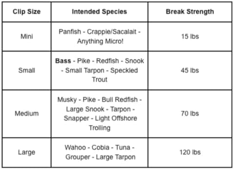 Top Water Co. Speed Clips Super Sample Pack Detail
