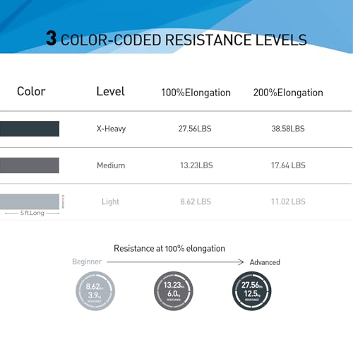 Resistance-BandsProfessional-Long-Non-Latex-Elastic-Stretch-BandsExercise-Bands-for-Physical-Therapy-Yoga-Pilates-Rehab-at-Home-or-The-Gym-Workouts-Strength-Training