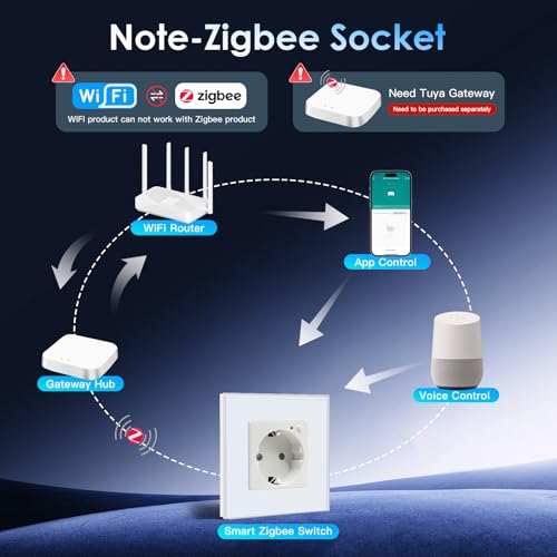 BSEED Smart ZigBee Steckdose, Energiekostenmesser, Alexa ZigBee Steckdose mit Verbrauchsmessung, 1 Fach Wandsteckdose arbeitet mit Amazon Alexa und Google Home Weiß (Tuya ZigBee Hub erforderlich)