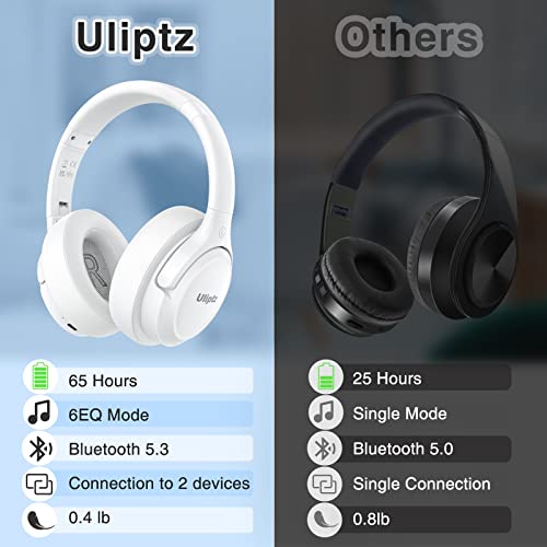 Uliptz Cuffie Wireless Bluetooth, 65 Ore Di Riproduzione, 6 EQ Modalità di Suono, Cuffie Senza Fili Stereo HiFi Over Ear con Microfono, Cuffie Bluetooth 5.3 per Viaggio/Ufficio/Telefono/PC (Bianco) - Immagine 2