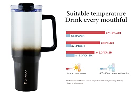 Murmioo 40Oz Tumbler With Handle And Straw,Insulated Leak Proof Double Walled Stainless Steel Travel Mug,Reusable Water Bottle Cup，Keep Cold Ice，Hot Water For Hours(Black White Gradient) #TOP1