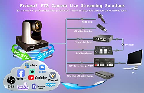 Prisual Full Ndi Ptz Camera 30X Optical Zoom With Hdmi 3G-Sdi Usb Ip Live Streaming, Ai Auto Tracking Ndi Ptz Camera For Church Worship Events Video Production,Poe Supports #TOP4