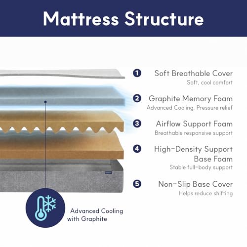 Image of LIFEMENT King Mattress, 6 Inch King Size Mattress, Basic Graphite Cooling Memory Foam Mattress in a Box, Pressure Relief with Medium Firm Support, CertiPUR-US Certified, 80''L x 76''W