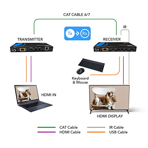 Image of OREI 4K@60Hz KVM HDMI Extender Over Ethernet PoC Single HDBaseT CAT5e /CAT6A /CAT7 Cable - Upto 400 feet 4:4:4 - Remote, Keyboard, Mouse, USB Control