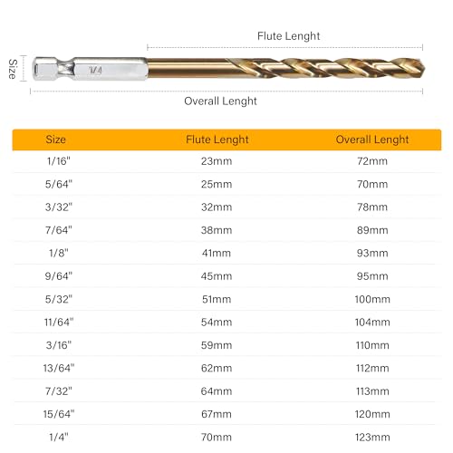image for ROGAPER 13 PCS Titanium Coated Hex Shank Drill Bit Set, HSS Twist Dril