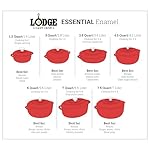 Lodge Essential Enamel Cast Iron Dutch Oven - Perfect for Bread Baking, Braising, Marinating & Slow Cooking - Features Moisture-Sealing Lid & Dual Handles - Kitchen Essentials - 6 Quarts - Lagoon - Image 4