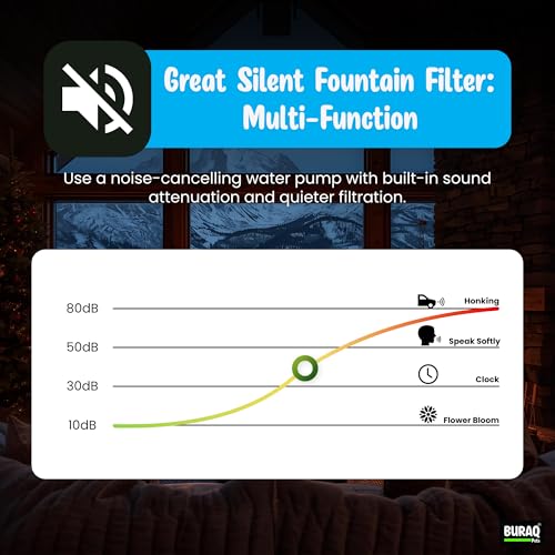 Image of Buraq Silent Fountain Aquarium Filter - 4-in-1 Submersible Pump for Filtration, Oxygenation, Wave & Fountain, 18W Powerful Water Flow 1000L /H, Multi-Mode Fish Tank Filter (1.5-2.5 FT Tanks)