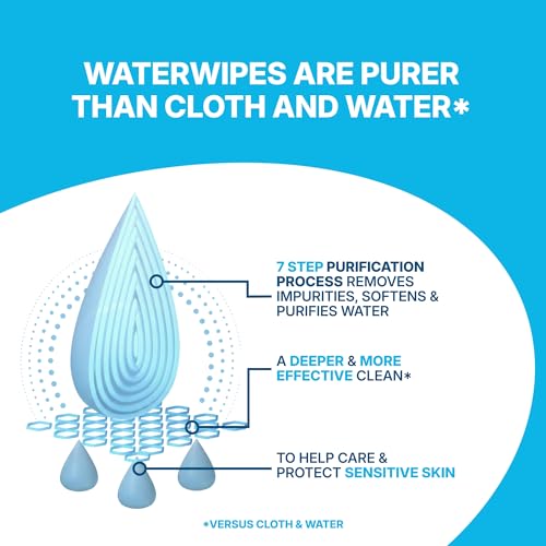 WaterWipes Sensitive Whole Body Cleansing Wipes, 99.9% Purified Water, XL Textured Wipes, Incontinence Care, Fragrance Free, 90 Count - image 4