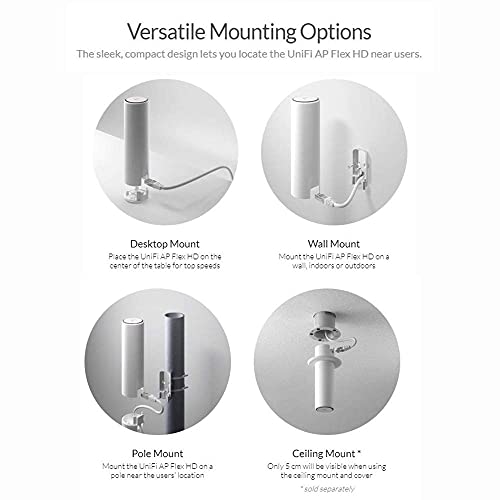 Unifi Flexhd 4X4 Mu-Mimo Access Point Uap-Flexhd-Us With Radio Rate 1.733 Gbps #TOP1