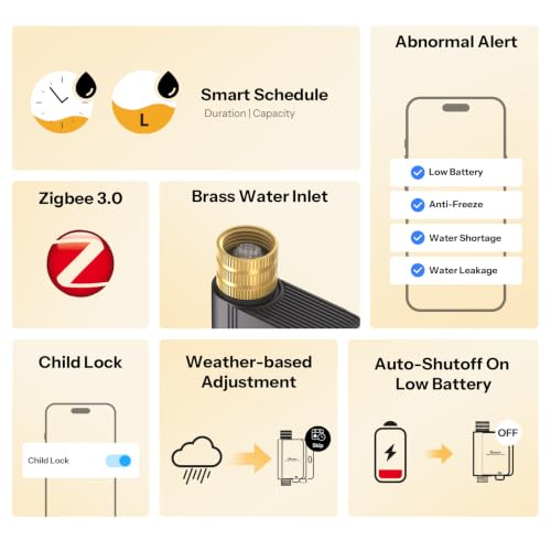 Image of SONOFF SWV-ZFU Hydro ONE Zigbee Smart Sprinkler Timer, Brass Inlet, Weather-Adaptive Scheduling Irrigation Timer with Flow Meter for Garden, 4 AA Powered, Requires Zigbee Hub, Compatible with HA
