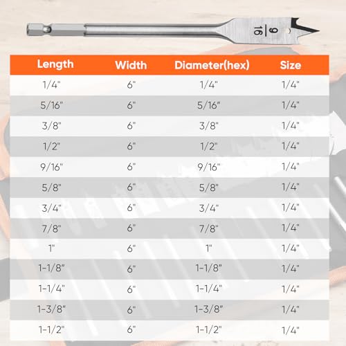 Image of PINOZE 14-Piece Spade Drill Bit Sets with 6 inch Extension, Paddle Flat Bit for Hole Cutter Woodworking, 1 /4 inch to 1-1 /2 inch, Quick Change 1 /4 inch Hex Shank, Nylon Storage Pouch Included