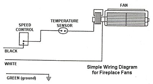 Fireplace Blower for Osburn FD006-1600; Rotom Replacement # R7-RB006