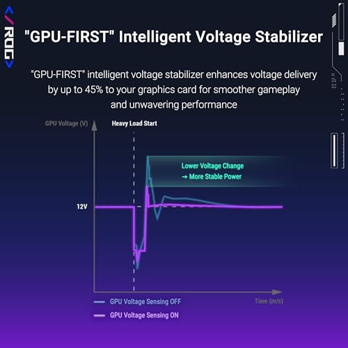 Asus Bloc d'alimentation ROG Strix 1000 W Platinum White, entièrement modulaire, 80+ Platinum, ATX 3.1, PCIe 5.1, GaN MOSFET, stabilisateur de Tension Intelligent