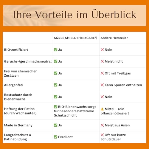 HeliaCARE BIO Einbrenn‑ & Patina Öl „Sizzle Shield“ - Nachhaltige Gussrost Pflege - Premium Dutch Oven Zubehör - Patinaöl für Smoker & BBQ - Grill Gusseisen Pflege aus Deutschland (500ml)