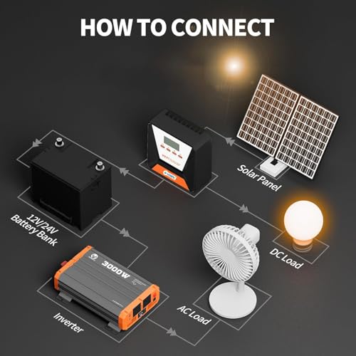 Image of MPPT Solar Charge Controller 12V /24V Intelligent Solar Panel Regulator with LCD Display, Dual USB Port, Auto Voltage Detection, Timer Setting, Compatible with LiFePO4 /GEL /AGM /SLD Batteries (MPPT 10A)