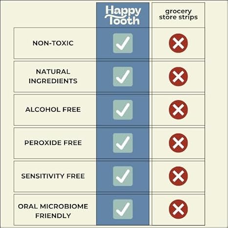 Happy Tooth Natural Teeth Whitening Kit, Strips for Sensitive Teeth, Enamel Safe, Dentist Formulated, Fluoride Free, Natural Ingredients, Gentle Daily Use, 28 Strips, 14 Treatments, Fresh Mint Flavor