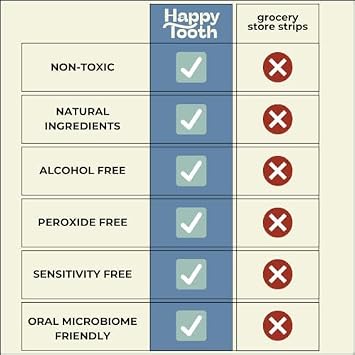 Happy Tooth Natural Teeth Whitening Kit, Strips for Sensitive Teeth, Enamel Safe, Dentist Formulated, Fluoride Free, Natural Ingredients, Gentle Daily Use, 28 Strips, 14 Treatments, Fresh Mint Flavor
