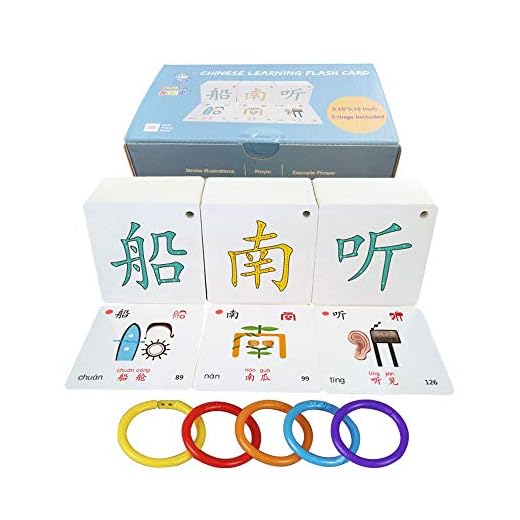 Pictograph Symbols – Mandarin Chinese Alphabet Learning Flash Cards: Characters