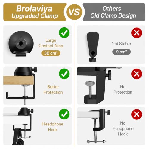 Image of BROLAVIYA Heavy Duty Desk Clamp Mount with Headphone Hook, Metal Table C Clamp Base, Universal Mic Boom and Scissor Base for Scissor Arms, Low Profile Arms, Fits Up to 2.36 inch 6cm Thickness