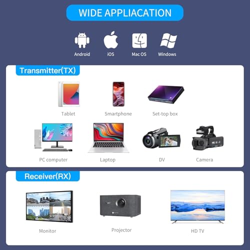 Image of MICROWARE Wireless HDMI Transmitter and Receiver, 165ft Range, Plug and Play, Support 2.4 /5GHz 1080P HD Extender Adapter Streaming Audio Video from Laptops, PC, TV Box, Cameras to TVs /Projectors.