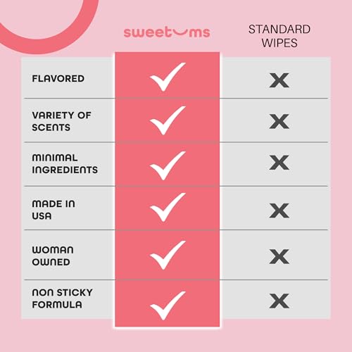 Image of Sweetums Feminine Wipes For Women, Individually Wrapped - pH Balanced Flavored Intimate Wipes - Pack of 10 (Strawberry)