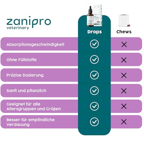 Zanipro Hustensaft Hund & Katze – Kennel Husten (Zwingerhusten) Behandlung, Erkältung & Schnupfen, Atemwege Unterstützung, Nasentropfen & Hustentropfen für Hunde und Katzen -Tinktur, 50 ml
