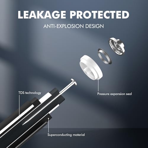 image for Voniko AAA Batteries 96 Pack - Alkaline Triple A Battery - Ultra Long-