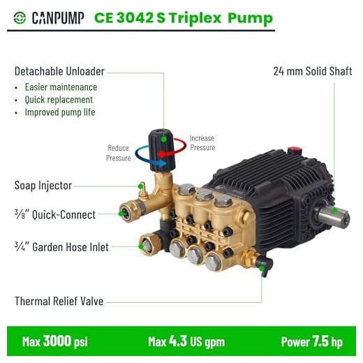 Canpump CE 3042 S Commercial Pressure Washer Pump