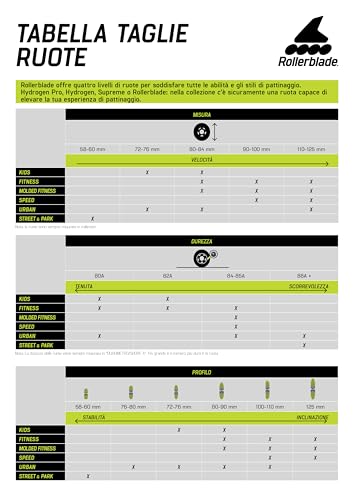 Rollerblade HYDROGEN 80/85A, 8 Inline Skate Rollen für Erwachsene, Weiss, 80mm/85A