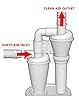 Pemedor Double Filtration - Cyclone Dust Collector, OD2'' DIY Turbocharged Woodworking Filter Industrial Separator Collector Canister Dust Control System