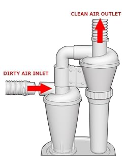 Pemedor Double Filtration - Cyclone Dust Collector, OD2'' DIY Turbocharged Woodworking Filter Industrial Separator Collector Canister Dust Control System
