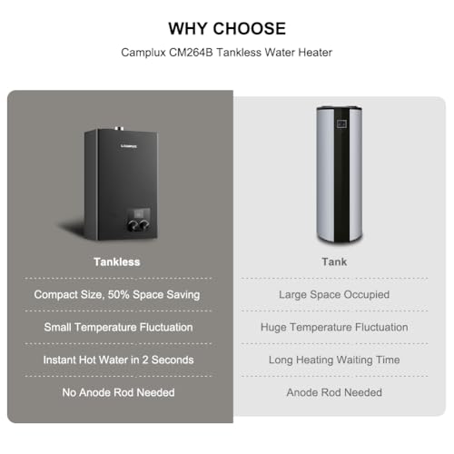 image for CAMPLUX ENJOY OUTDOOR LIFE CAMPLUX Gas Tankless Water Heater Indoor, 2