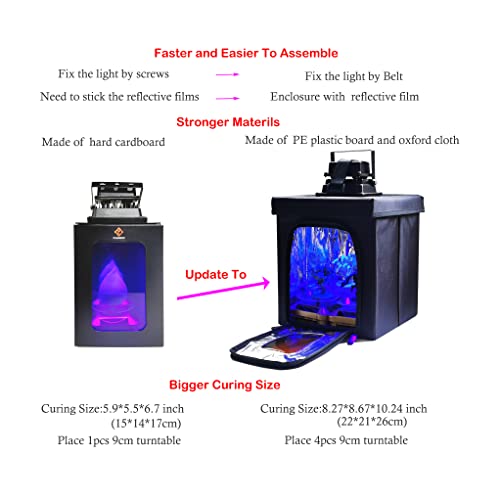 3D Printer Resin Curing Station DIY Curing Enclosure with UV Light UV Lamp Solar Turntable for 405nm UV Resin SLA DLP LCD 3D Printer Solidify Model - Image 3