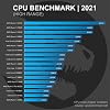 Sedatech-Pack-PC-Pro-Gaming-Watercooling-AMD-Ryzen-7-5800X-8X-38Ghz-Geforce-RTX-3090-24Gb-64Gb-RAM-DDR4-1Tb-SSD-NVMe-970-EVO-3Tb-HDD-USB-31-WiFiBT-Monitor-LED-28-4K-tr-Win-10 Sedatech-Pack-PC-Pro-Gaming-Watercooling-AMD-Ryzen-7-5800X-8X-38Ghz-Geforce-RTX-3090-24Gb-64Gb-RAM-DDR4-1Tb-SSD-NVMe-970-EVO-3Tb-HDD-USB-31-WiFiBT-Monitor-LED-28-4K-tr-Win-10