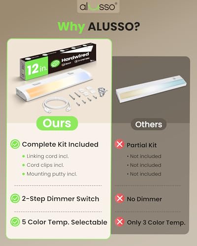 Image of ALUSSO 12 Inch LED Under Cabinet Lighting Hardwired 120V, 5CCT Color Selectable 2700K-5000K Dimmable 6W 480LM High Brightness, CRI 90+ Strip Linkable Under Counter Lights for Kitchen Sink, 1 Pack